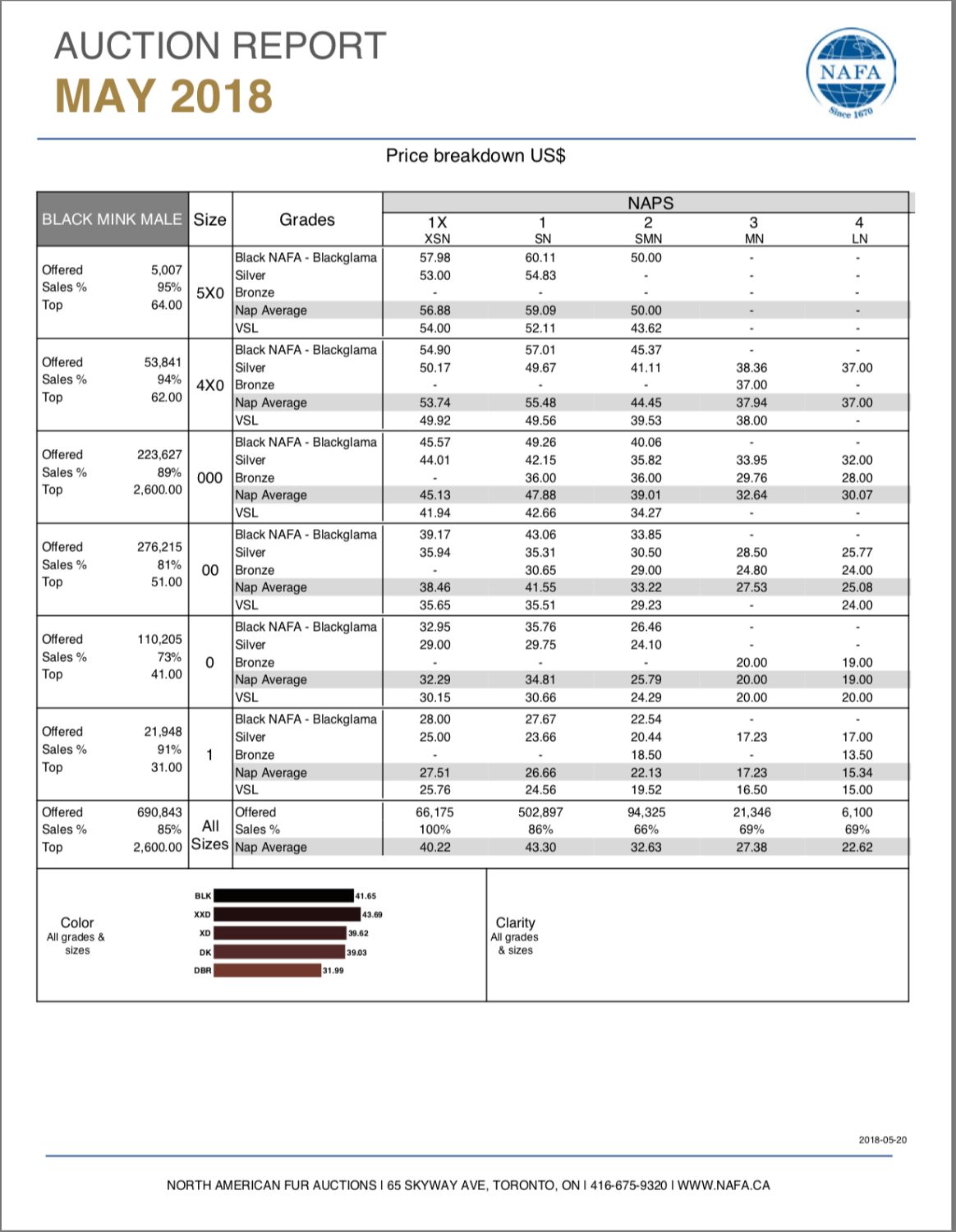 nafa blackglama black minkk