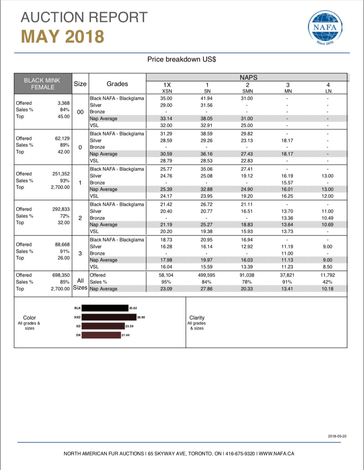 nafa blackglama black minkk